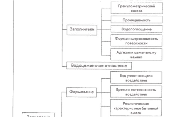 Сайт krn