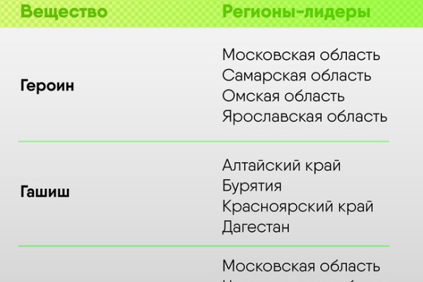 Кракен официальная ссылка зеркало