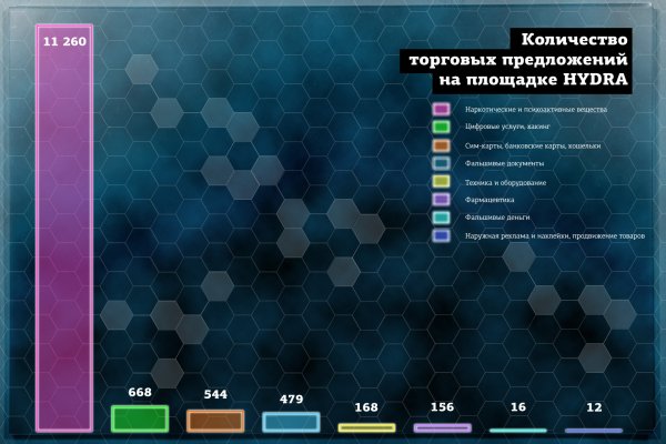 Актуальное зеркало на кракен