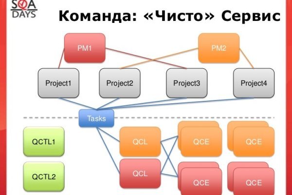 Кракен ссылка прокатис