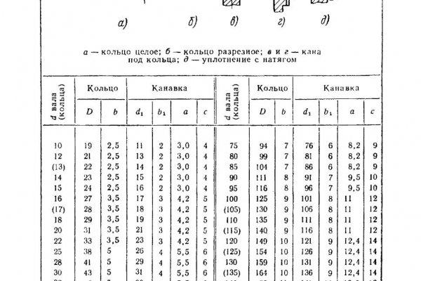 Кракен магазин vk2 top