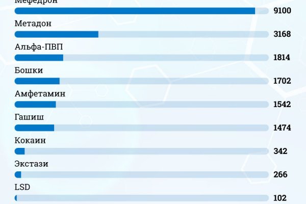 Почему не могу зайти на кракен